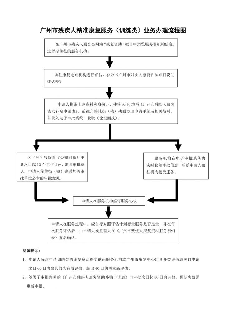 精准康复业务流程